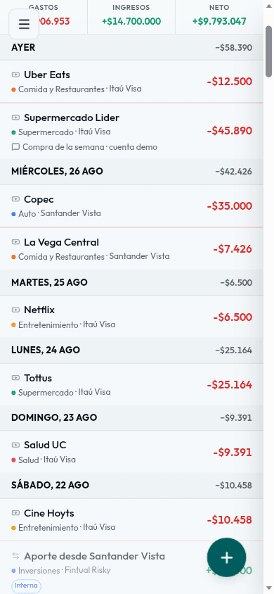 Movimientos de Penso en el teléfono, agrupados por día.