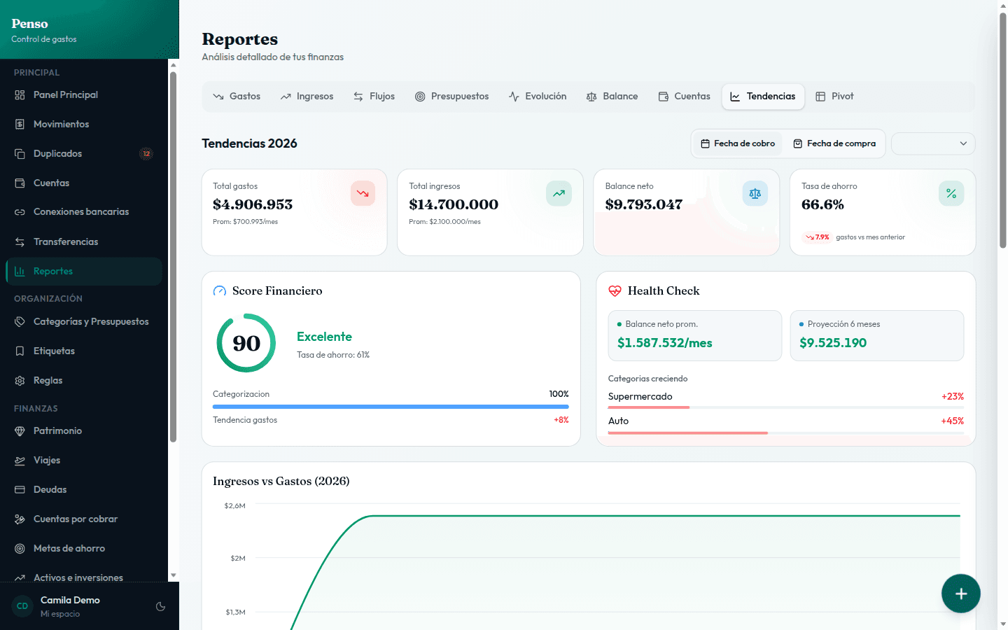 Reporte de tendencias anuales en Penso: score financiero, tasa de ahorro y health check.